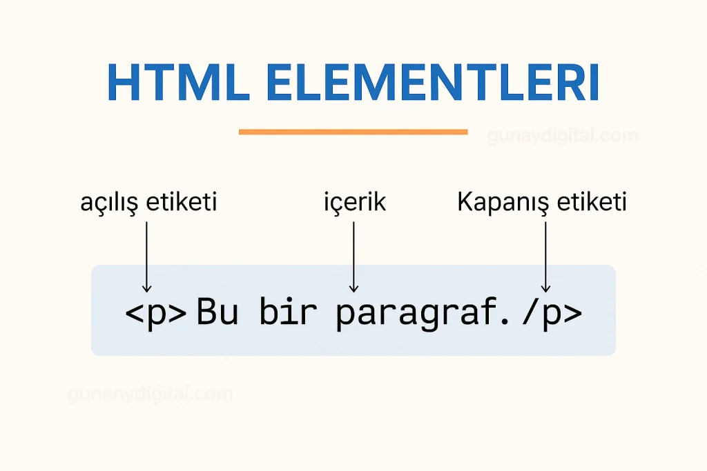 HTML Elementleri Nedir? Nelerdir ? Html Elementi ve Html Etiketi Arasındaki Fark Nedir ? html elementleri yapısı