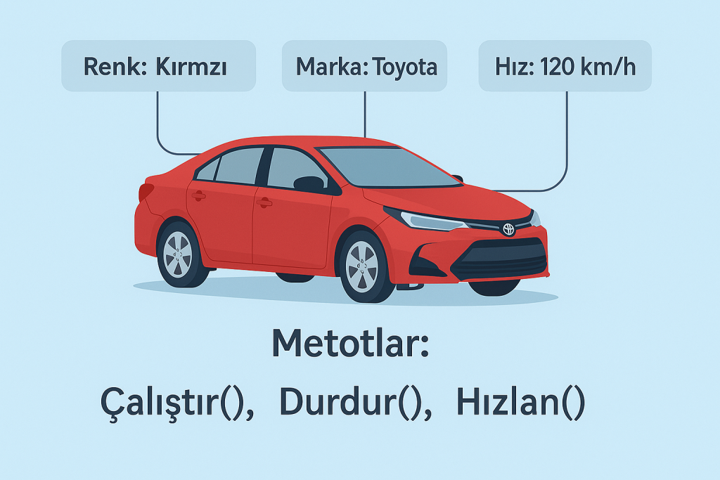 C# Öğrenmek İçin 5 Sebep ? C# Nedir ve Nerelerde Kullanılır? Neden C# Öğrenmeliyim ? c# öğrenme nesne tabanlı uygulama