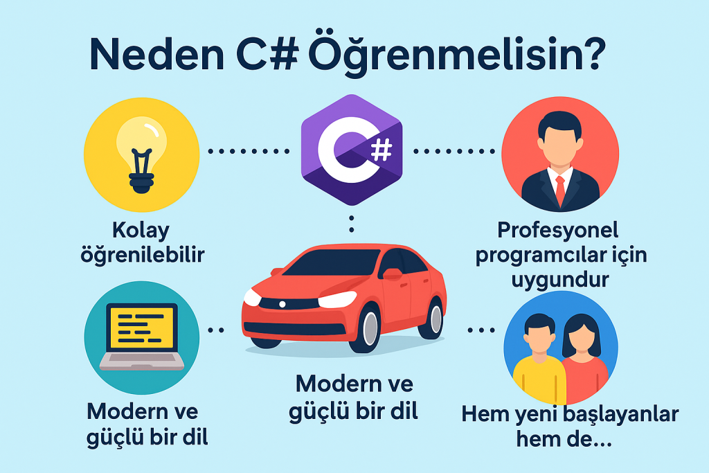 C# Öğrenmek İçin 5 Sebep ? C# Nedir ve Nerelerde Kullanılır? Neden C# Öğrenmeliyim ? C# öğrenmek için nedenler neler