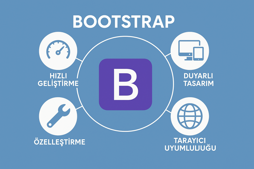 Bootstrap Nedir? Avantajları Nelerdir ve Nasıl Kurulur? bootstrap nedir avantajları ve faydaları nelerdir